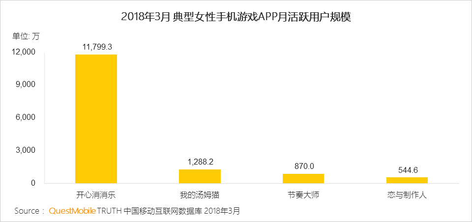 还在说互联网下半场？微信小程序、终端入口、用户下沉带来新流量