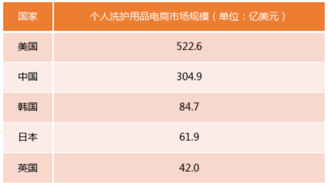 2018全球人口总数_每个世纪世界人口总数(2)