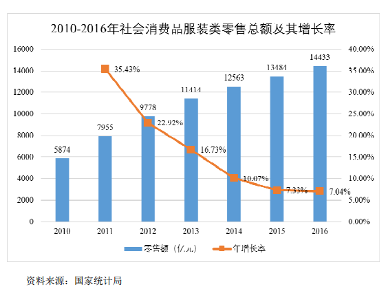 日播时尚成功上市，别家关店，它却要募资开店扩张 | IPO观察