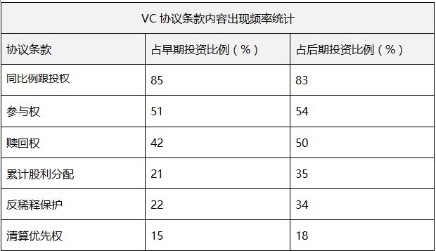 百里挑一，VC 是如何一步步做投资决策的？