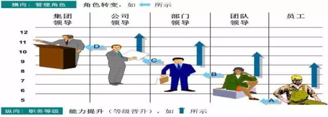 “领导者”与“管理者”有何不同？