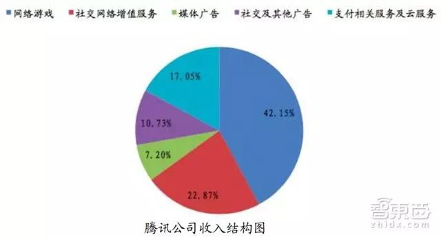 招商证券新零售重磅报告：腾讯阿里主宰两极