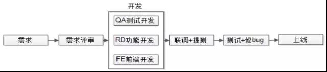 业务端技术团队有多痛？