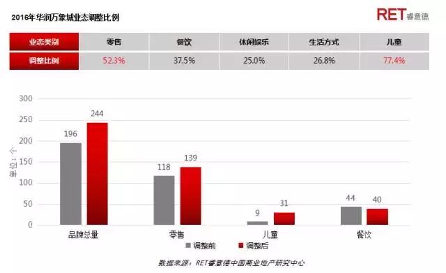 革新者胜 | 2017成都高端购物中心现状与发展趋势研究