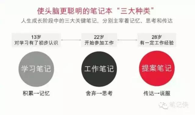 免除信息碎片化时代的焦虑，你需要这方法