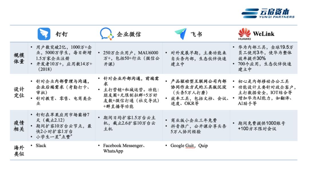 云启报告：疫情之后，企业服务有哪些利好机会？