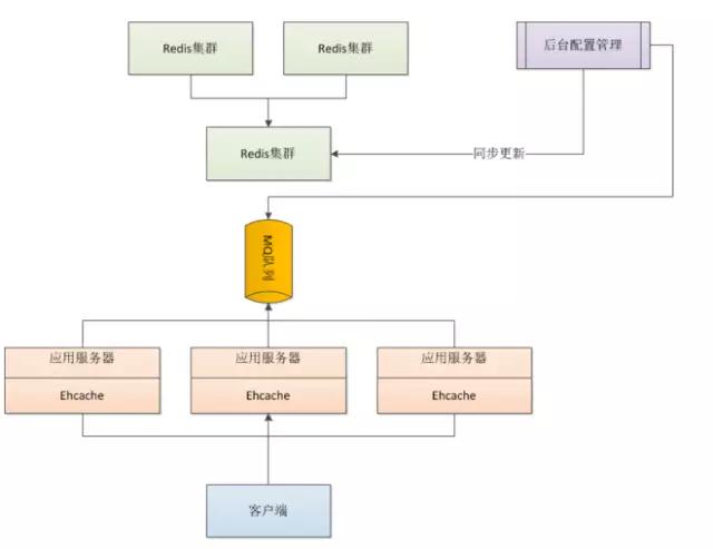 从代码层面优化系统性能的解决方案