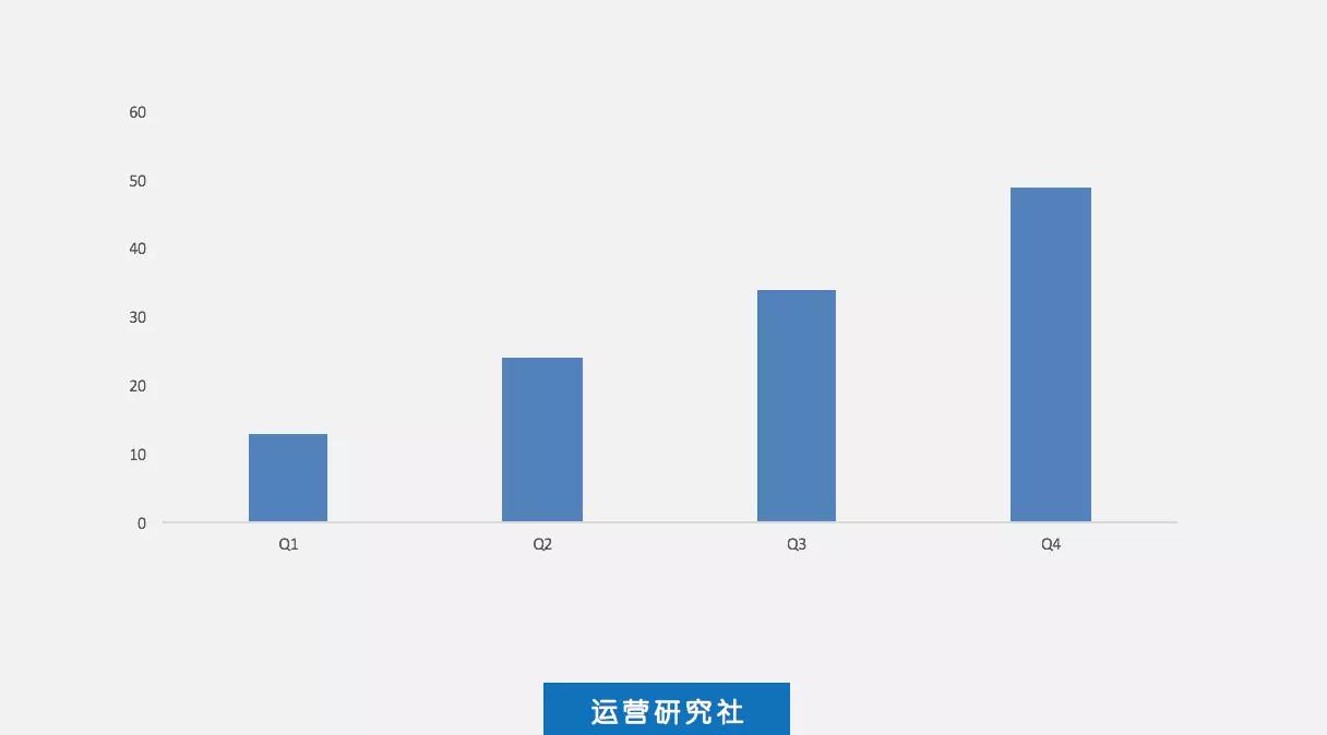我写了近100页年终总结，发现了7个常踩的坑
