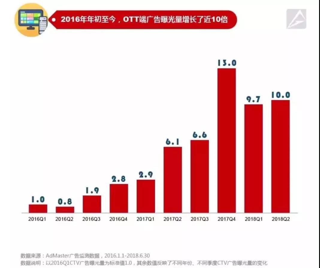 以IoT的名义，智能电视掀起“新圈地运动”