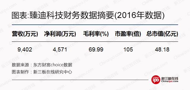 民用无人机市场增速超30%，新三板无人机企业小而专