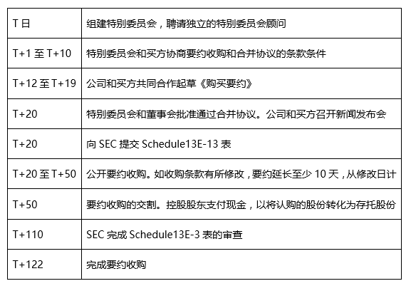 去哪儿网的私有化之路，下一步去哪儿？