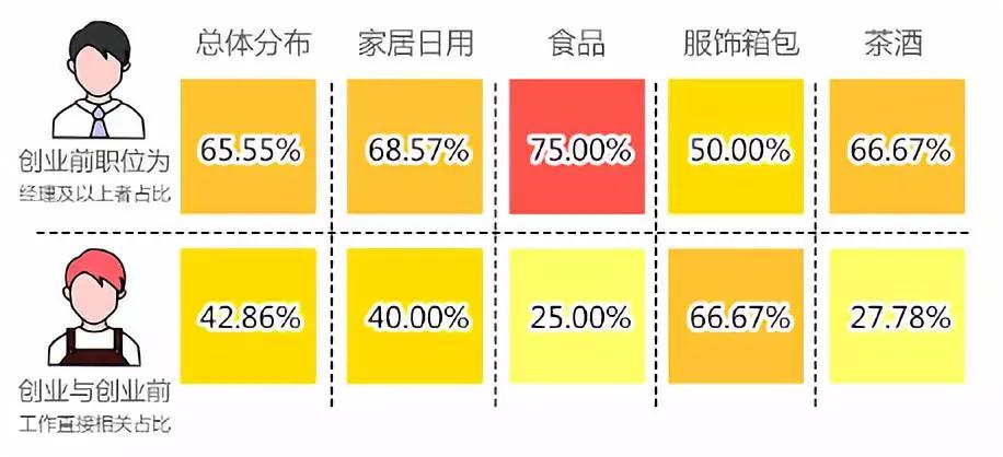 我们做了一份新匠人调查报告，六个特征出人意料