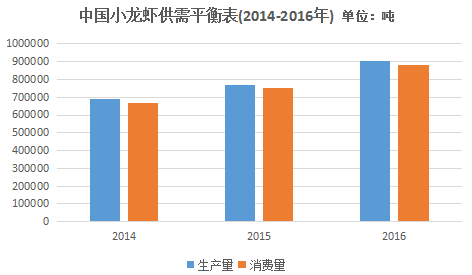 小龙虾遭遇严重“断货”，一个月涨价80%，小餐馆或难承受经营压力