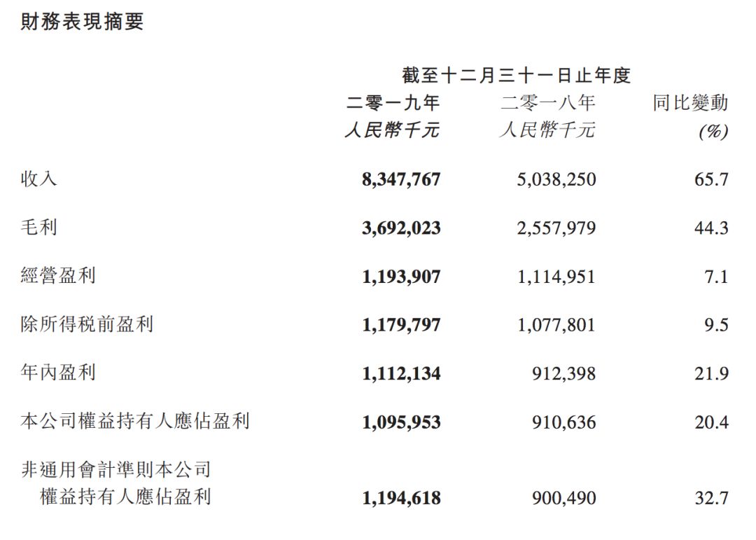 新丽传媒连续2年未完成业绩对赌，2019年净利仅5.49亿元