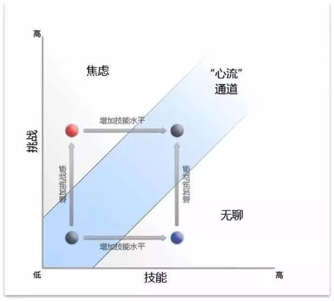 前快手首席增长官：互联网下半场，如何破解产品的增长密码？