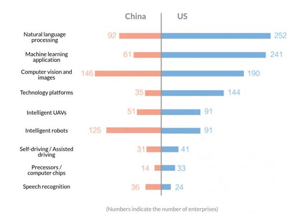 比尔盖茨：“中国AI不能弯道超越美国”论背后