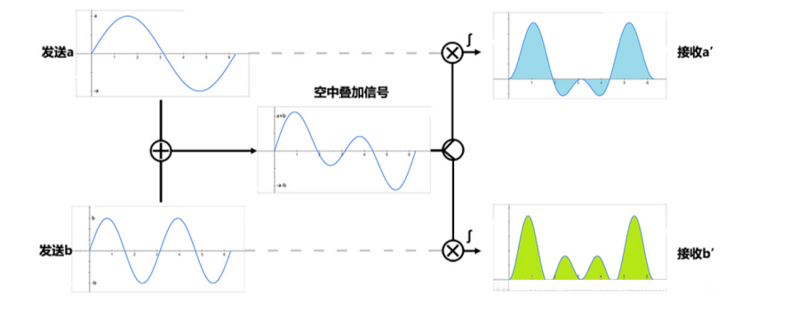 从1G到5G ，通信史上的五次变革你都经历了什么？