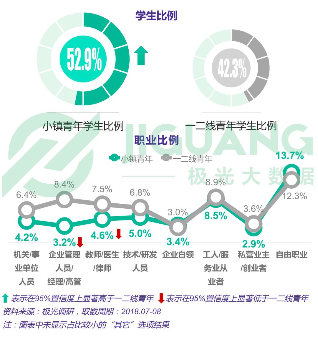 小镇青年娱乐消费出行全解析：手游视频和网购，每日直播不离手