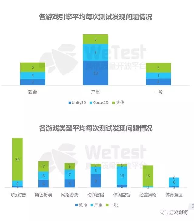 腾讯2016手游质量白皮书：超半数安装包不足50M，三大兼容性问题不容忽视