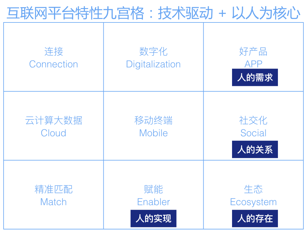 五千亿美元的腾讯和阿里——互联网平台时代到来