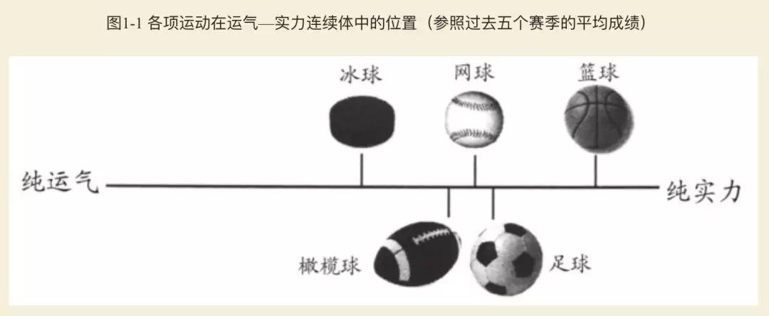 人生赢家的扑克牌
