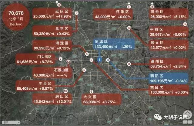 哪个城市涨最多?18座热门城市房价地图（5月版）