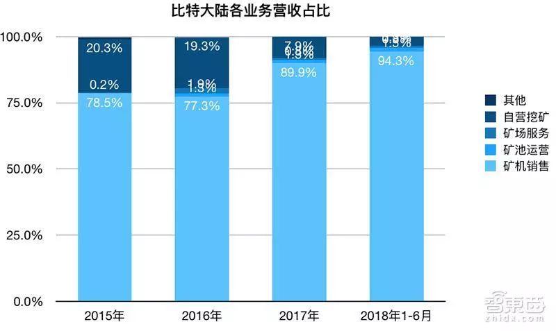 币圈太乱？内斗风云、比特大陆前雇员被捕