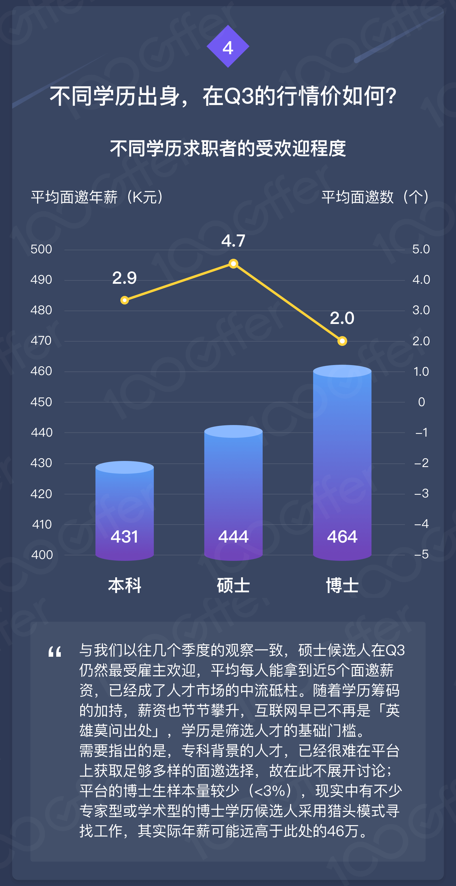 2018 Q3 薪资报告：寒冬将至，互联网人才市场还好吗？