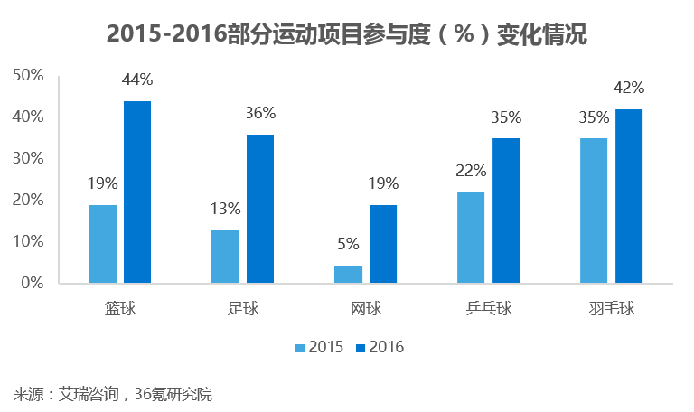 张口闭口“体育大数据”？ 带你了解真正的体育数据价值“观”！