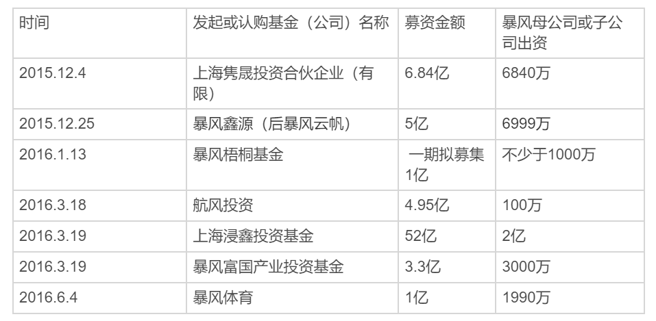 「赌徒」暴风的致命时刻 | 深氪·小败局