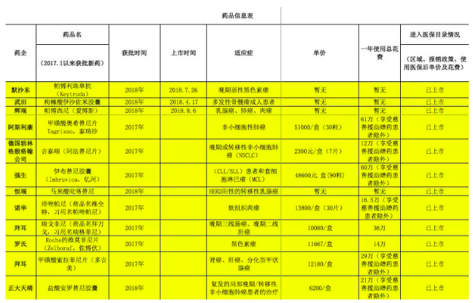 幸福的痛苦：新药越来越多，可谁会来买单？