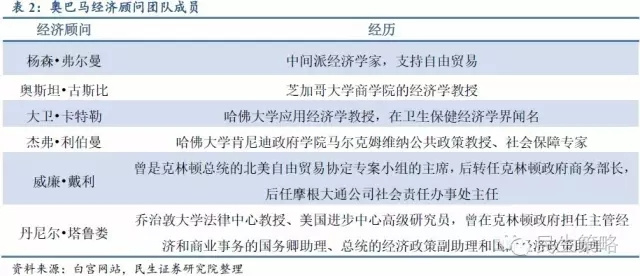 特朗普有哪些经济金融主张？一篇文章帮你梳理清楚