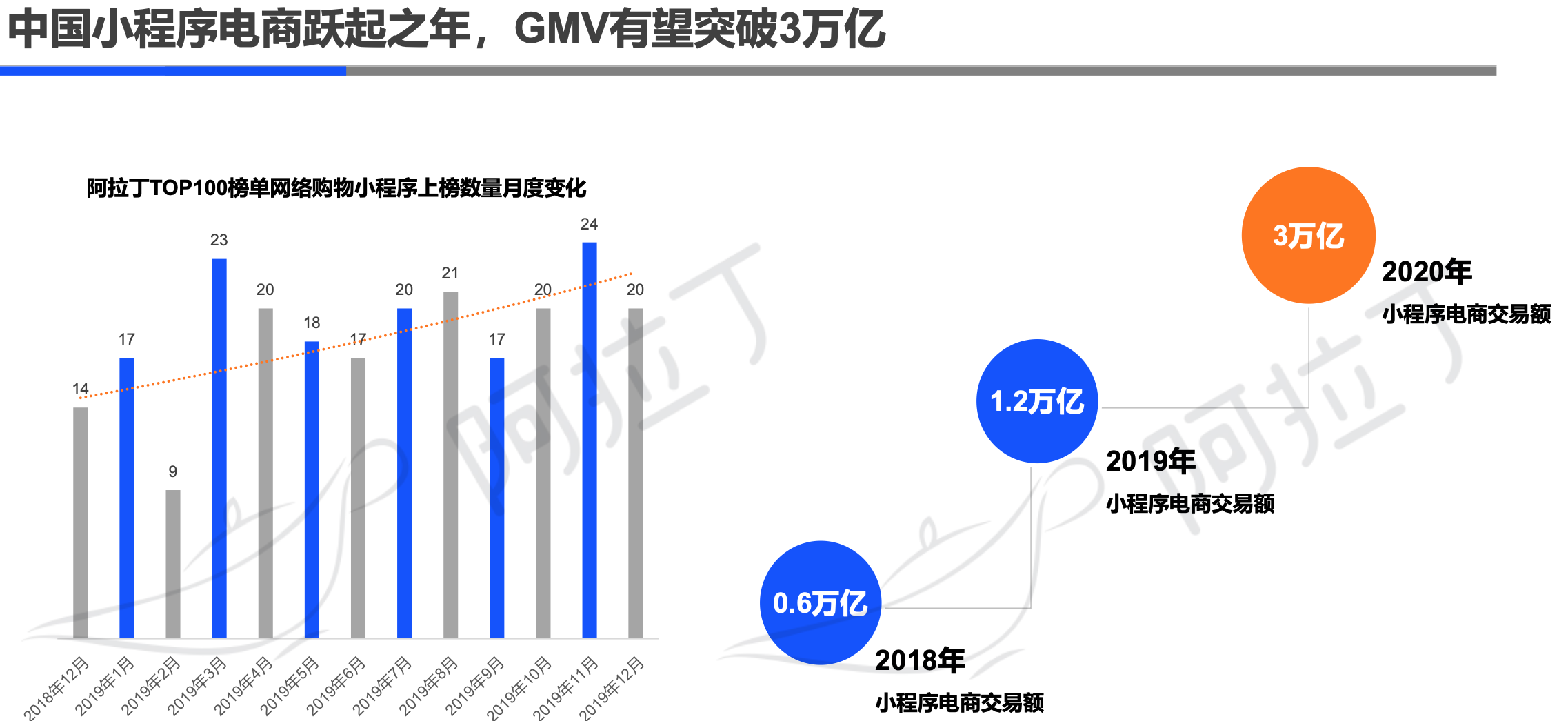 阿拉丁2019年小程序年度生态白皮书：小程序互联网时代到来