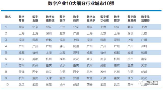 以沙瑞金式认真，我仔细审视了腾讯2017互联网+数字经济指数报告