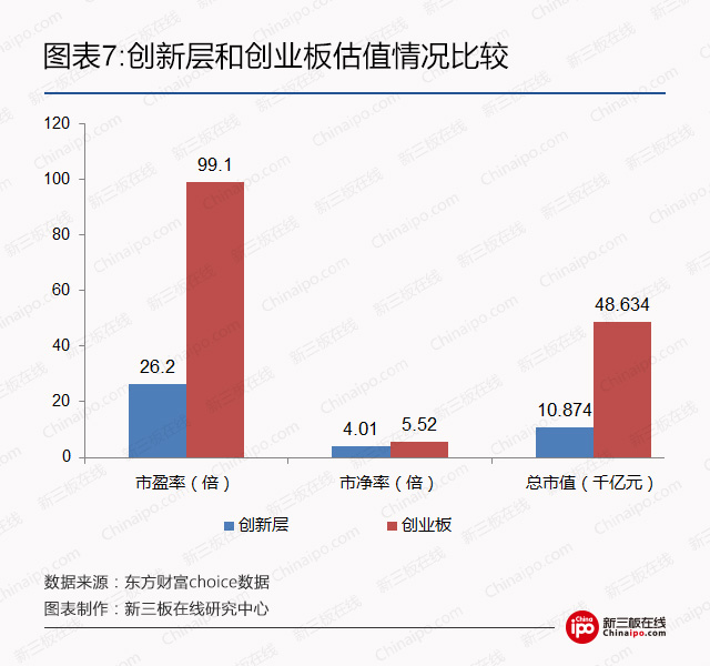 2017创新层如何选股？ 高成长、高盈利是必杀招 