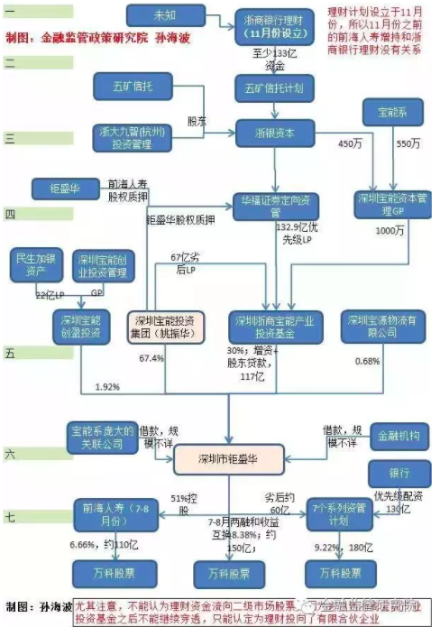 前海人寿借格力电器回应监管层，七大保险系的举牌行动是否会就此收敛？