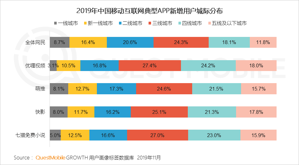 2019中国移动互联网八大战法：不止冰与火，还有马太效应、价值回归、金融普惠……