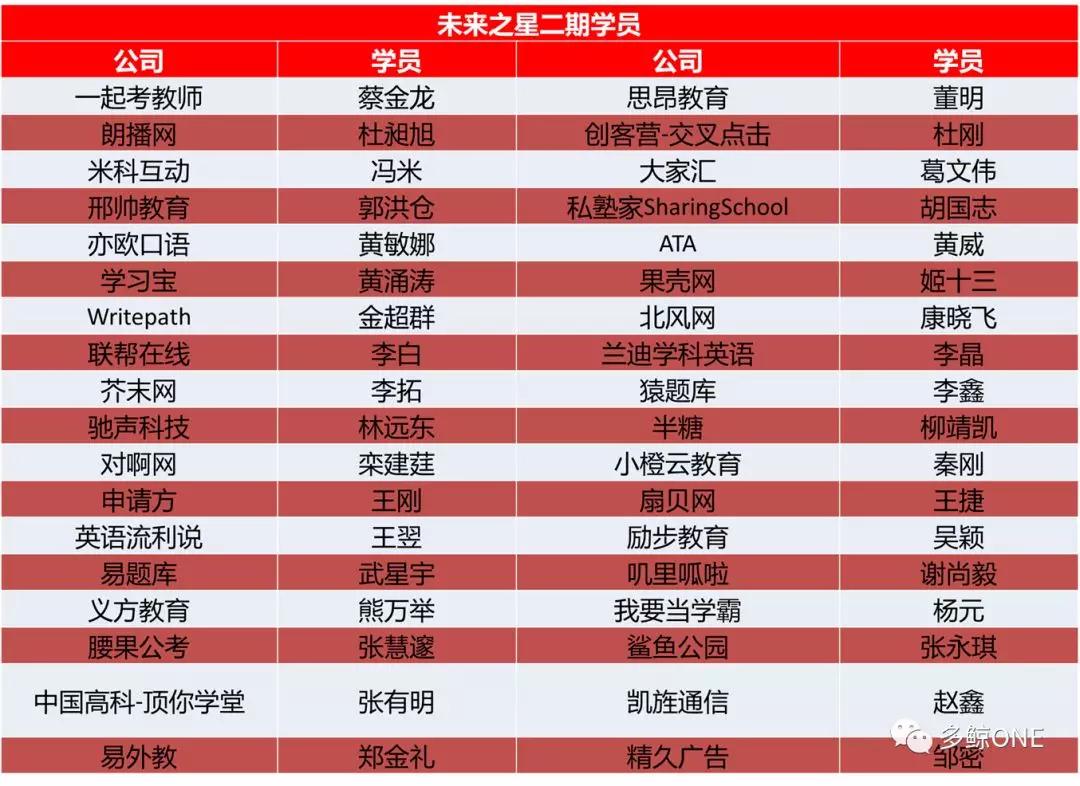 一份名单的变迁：在线教育的2014-2019
