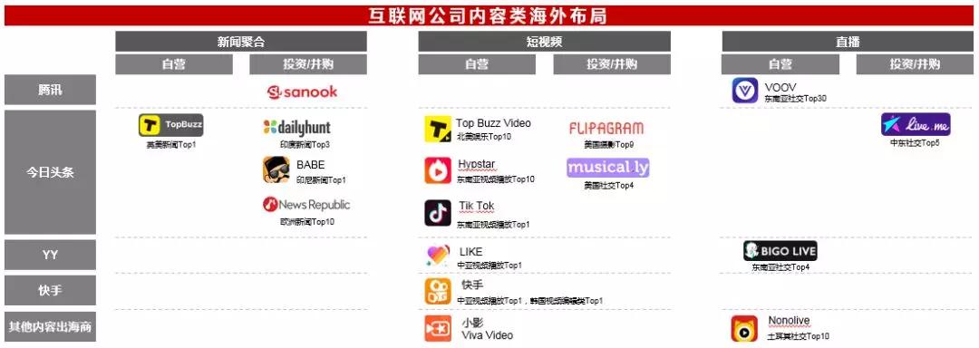 并购市场2017年报：BAT共同押注出行，阿里引领新零售，腾讯积极布局文娱