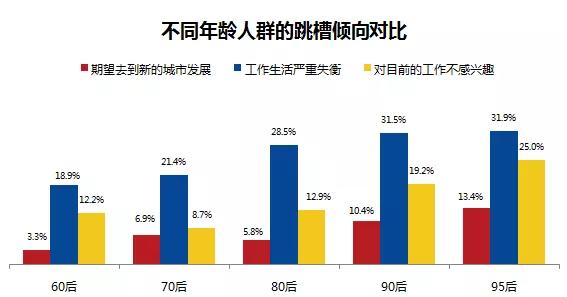 是什么阻止了你跳槽？