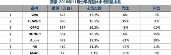 手机厂商去挖个时尚快消圈CMO吧