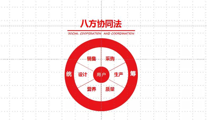 良品铺子高级副总裁：新零售时代，用户需要什么样的产品？
