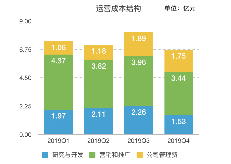 业绩快报｜猎豹移动Q4净亏损超8亿元，疫情或影响公司部分产品及业务表现