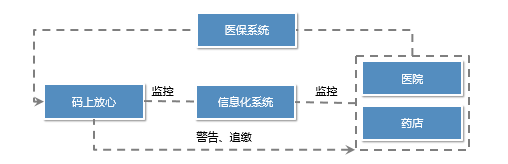 阿里的医药帝国是怎么一步步崛起的