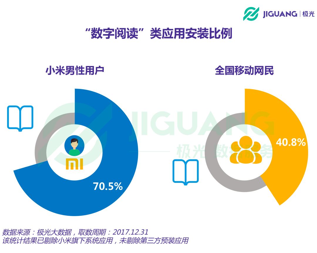 哪些人用小米？七成为男性，30岁以上人群达50%，热爱阅读、学习与办公