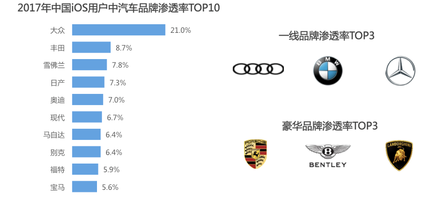 InMobi联合艾瑞发布iOS用户报告 洞察移动营销新趋势