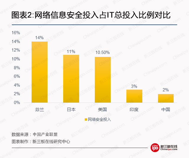 勒索病毒全球攻击，新三板网络安全股潜力爆发