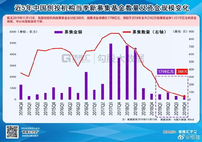 投资人卖保险、创业者转型自媒体，2020创投圈咋赚钱？