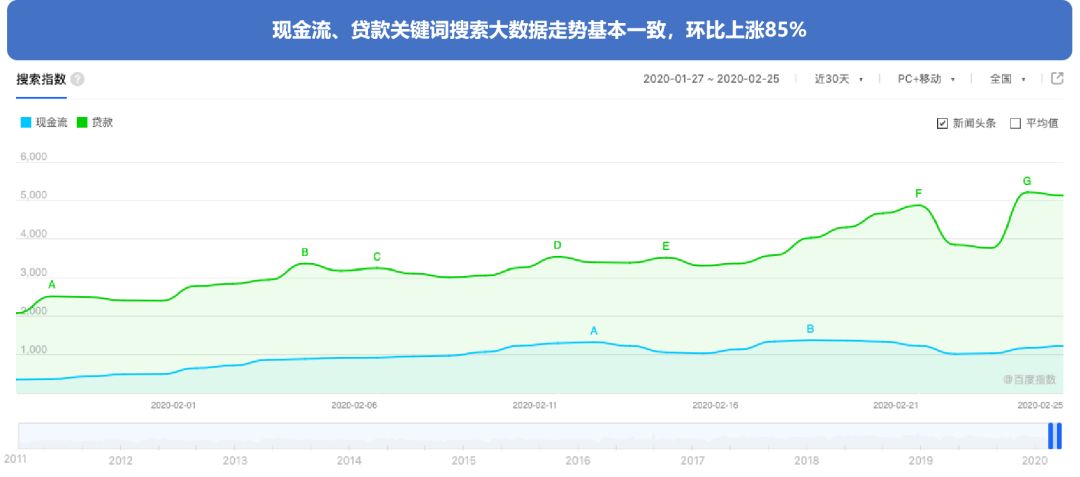 搜索大数据看“疫”后产业发展趋势