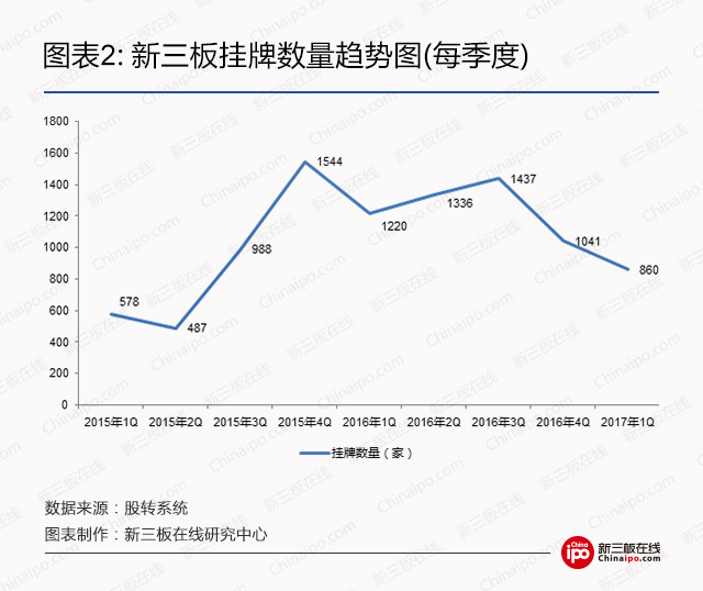 新三板与A股比较：哪些公司是A股没有、新三板“独一份”的？